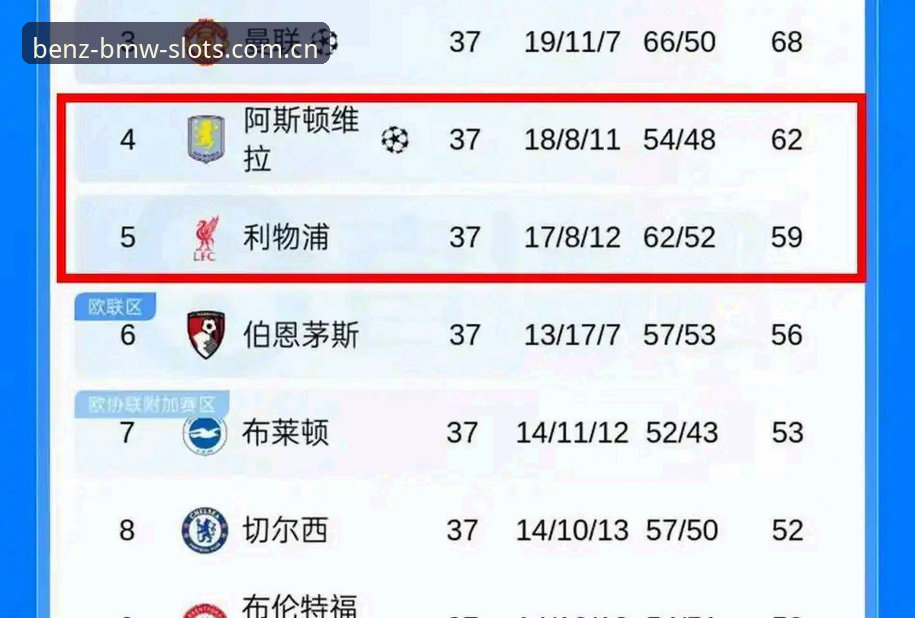 揭秘埃梅里的欧联密码：三队五冠背后的战术执着与维拉复兴真相